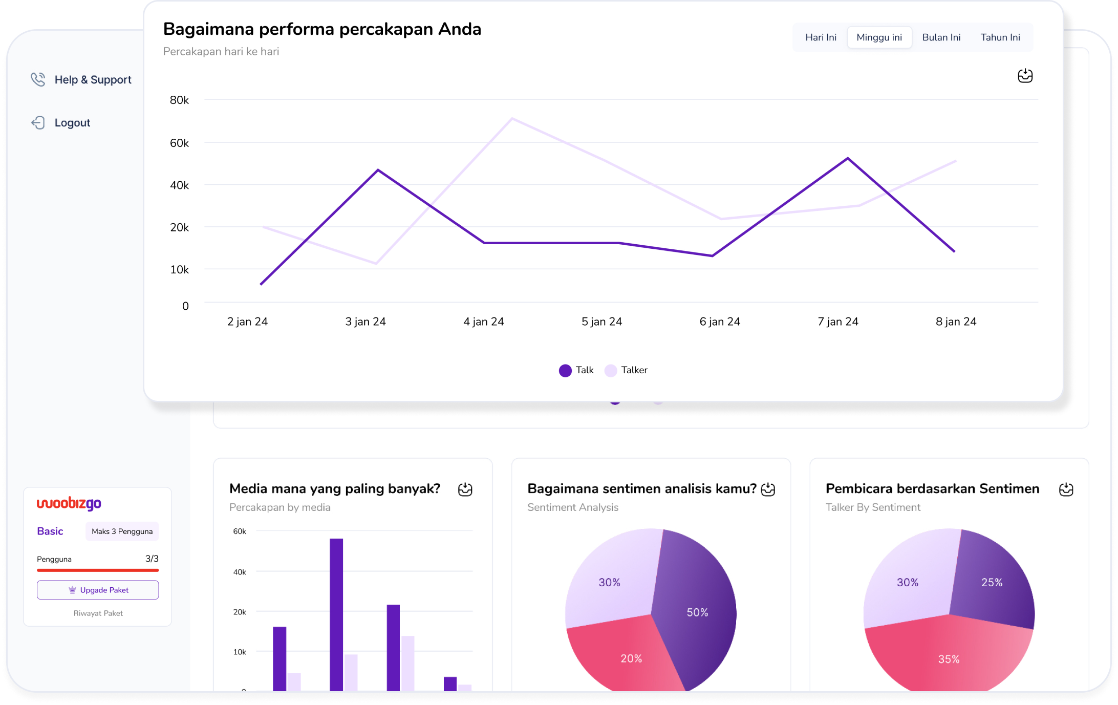 Rintiz Reseller Platform